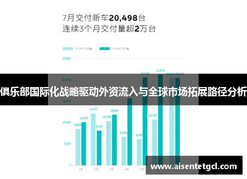 俱乐部国际化战略驱动外资流入与全球市场拓展路径分析 俱乐部国际化战略驱动外资流入与全球市场拓展路径分析