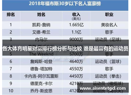 各大体育明星财富排行榜分析与比较 谁是最富有的运动员 各大体育明星财富排行榜分析与比较 谁是最富有的运动员