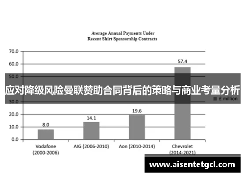应对降级风险曼联赞助合同背后的策略与商业考量分析 应对降级风险曼联赞助合同背后的策略与商业考量分析
