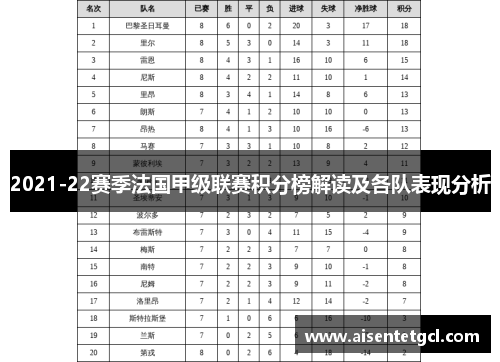 2021-22赛季法国甲级联赛积分榜解读及各队表现分析 2021-22赛季法国甲级联赛积分榜解读及各队表现分析