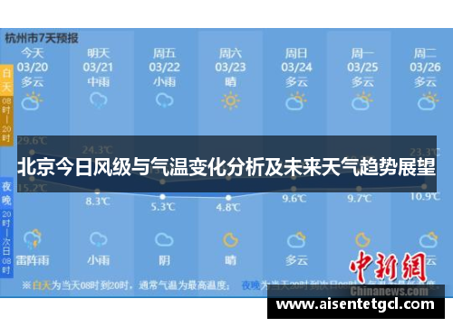 北京今日风级与气温变化分析及未来天气趋势展望 北京今日风级与气温变化分析及未来天气趋势展望