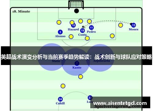 英超战术演变分析与当前赛季趋势解读:战术创新与球队应对策略 英超战术演变分析与当前赛季趋势解读:战术创新与球队应对策略